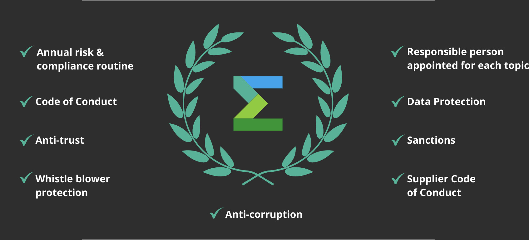 Anti-corruption