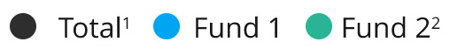 appendix-ref-funds